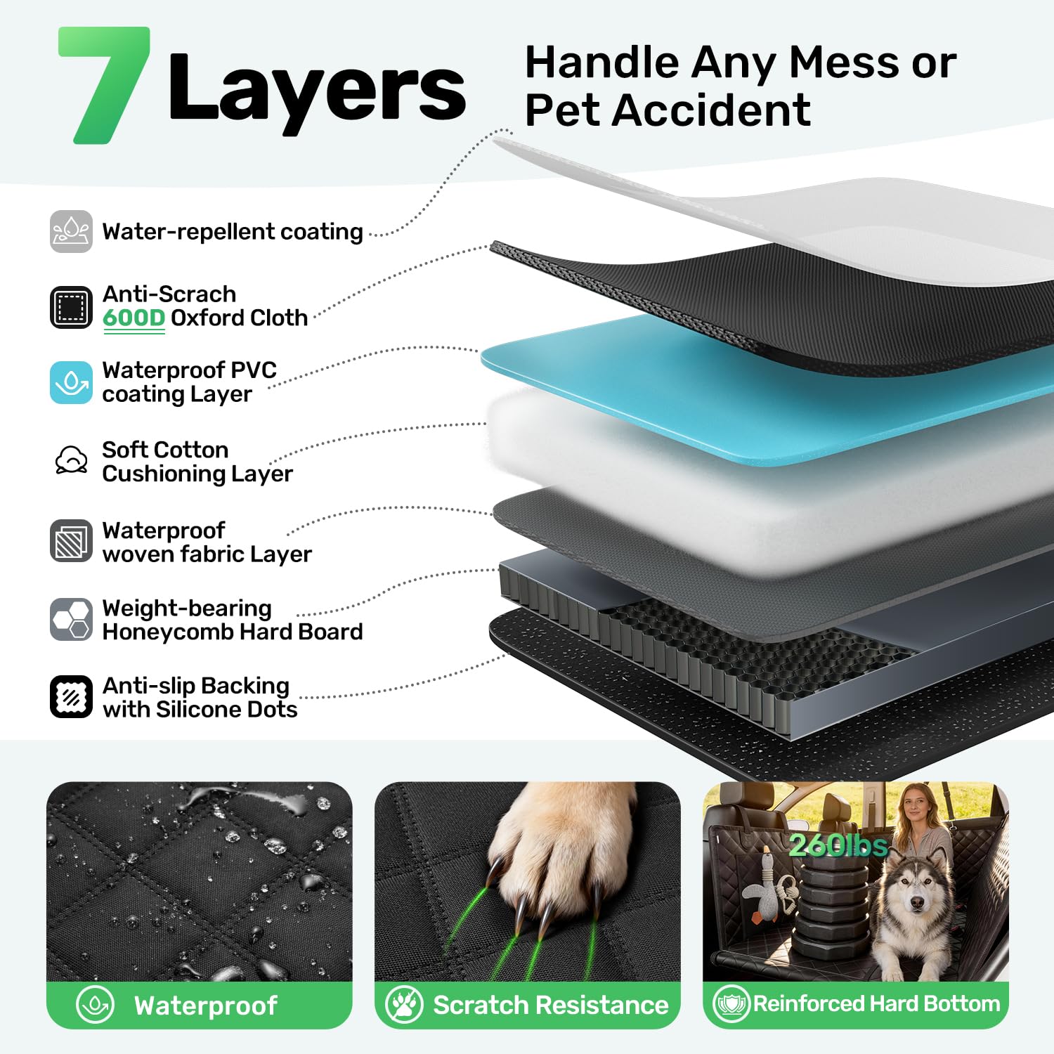 Zanch waterproof, non-slip material close-up safeguards seats