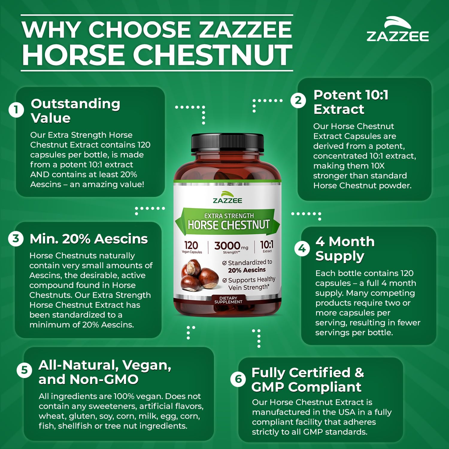 Zazzee bottle with label zoom highlights quality control