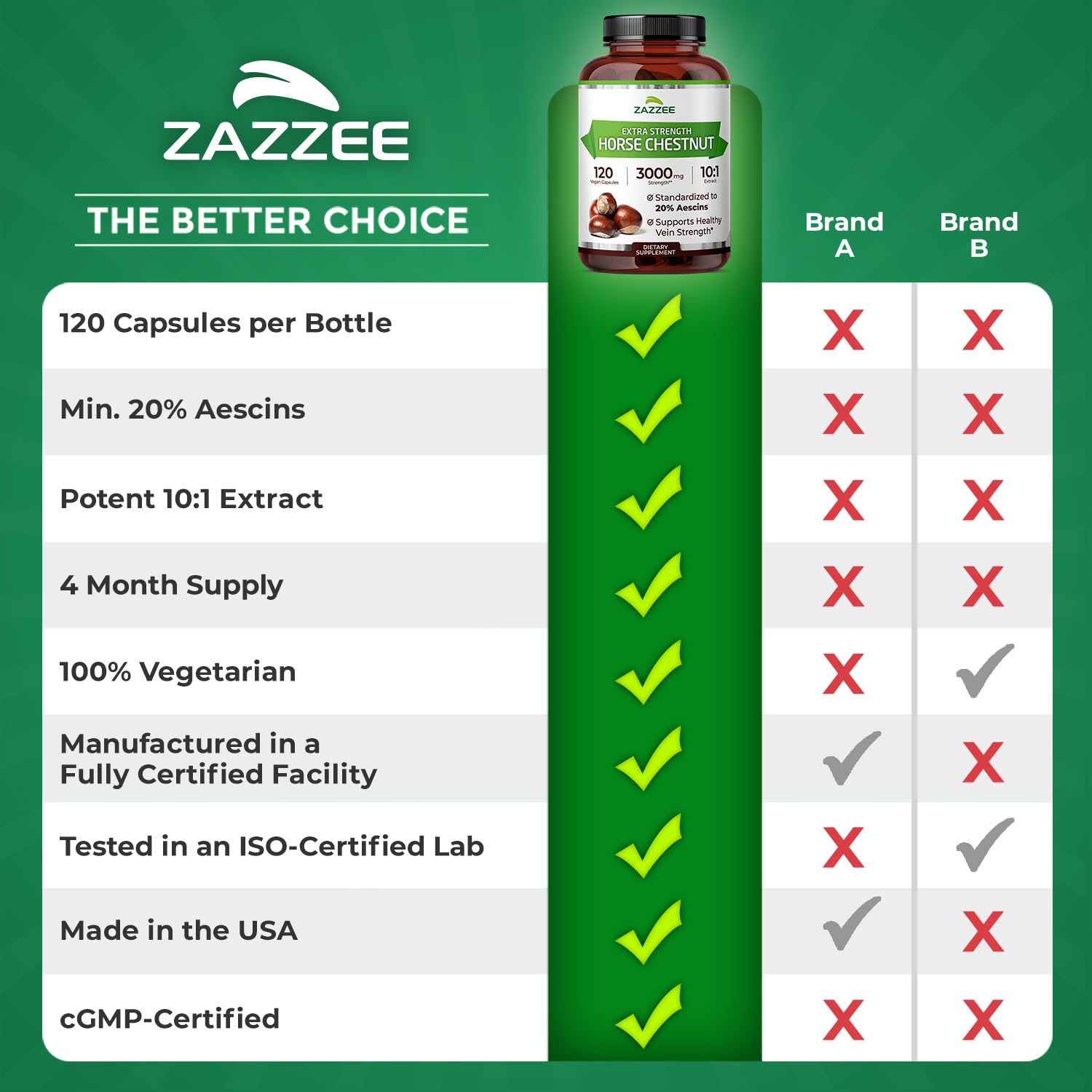 Zazzee capsules pouring into hand suggest easy daily supplementation
