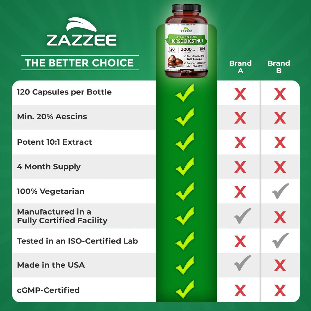 Zazzee capsules pouring into hand suggest easy daily supplementation