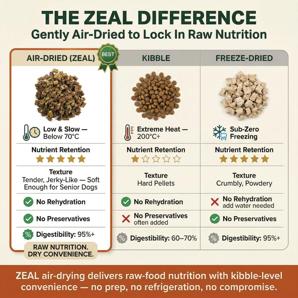 Air-dried processing line emphasizes nutrient retention without synthetic additives.