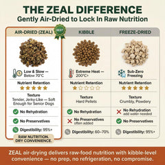 Air-dried processing line emphasizes nutrient retention without synthetic additives.