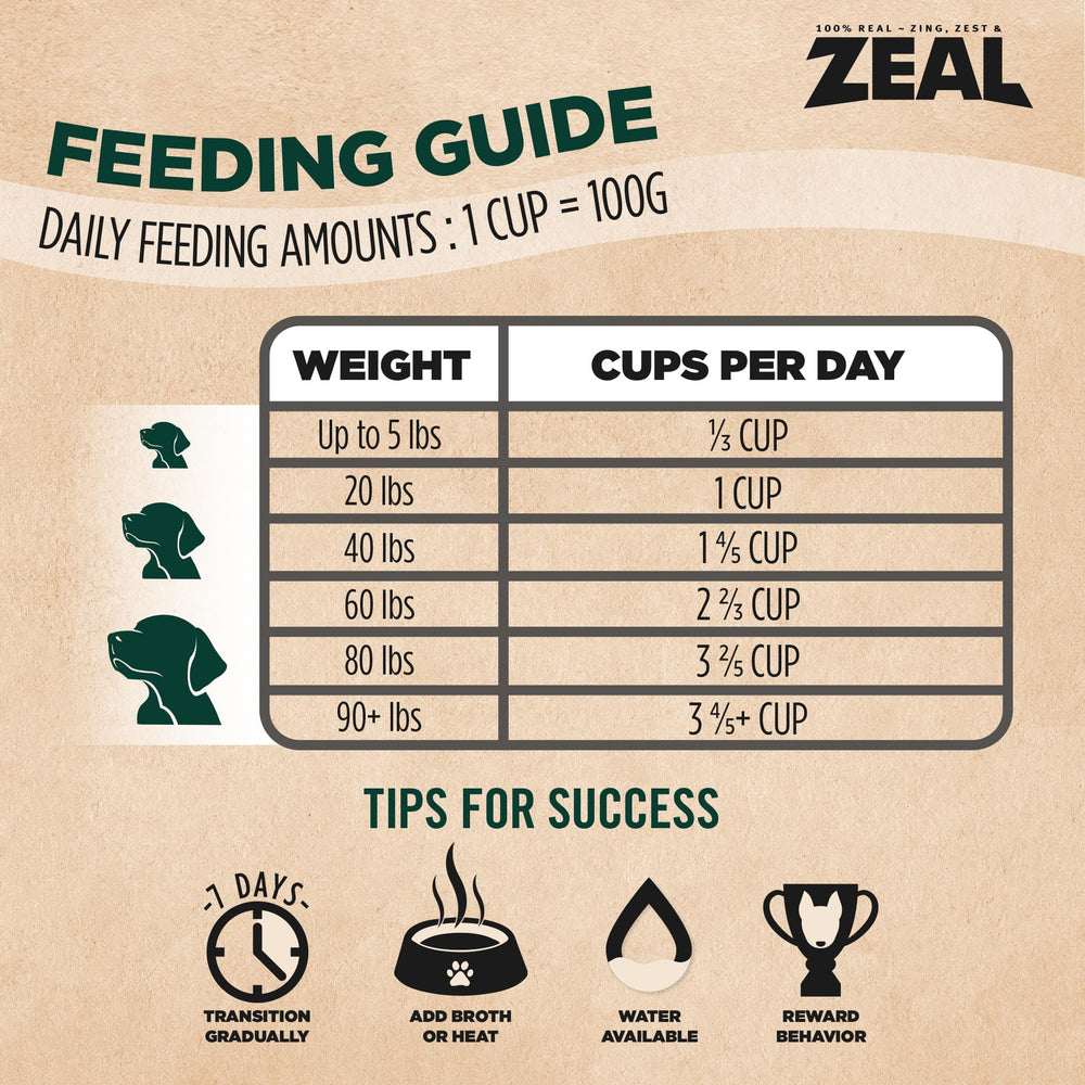 ZEAL Canada turmeric root adds natural flavor and potential anti-inflammatory benefits