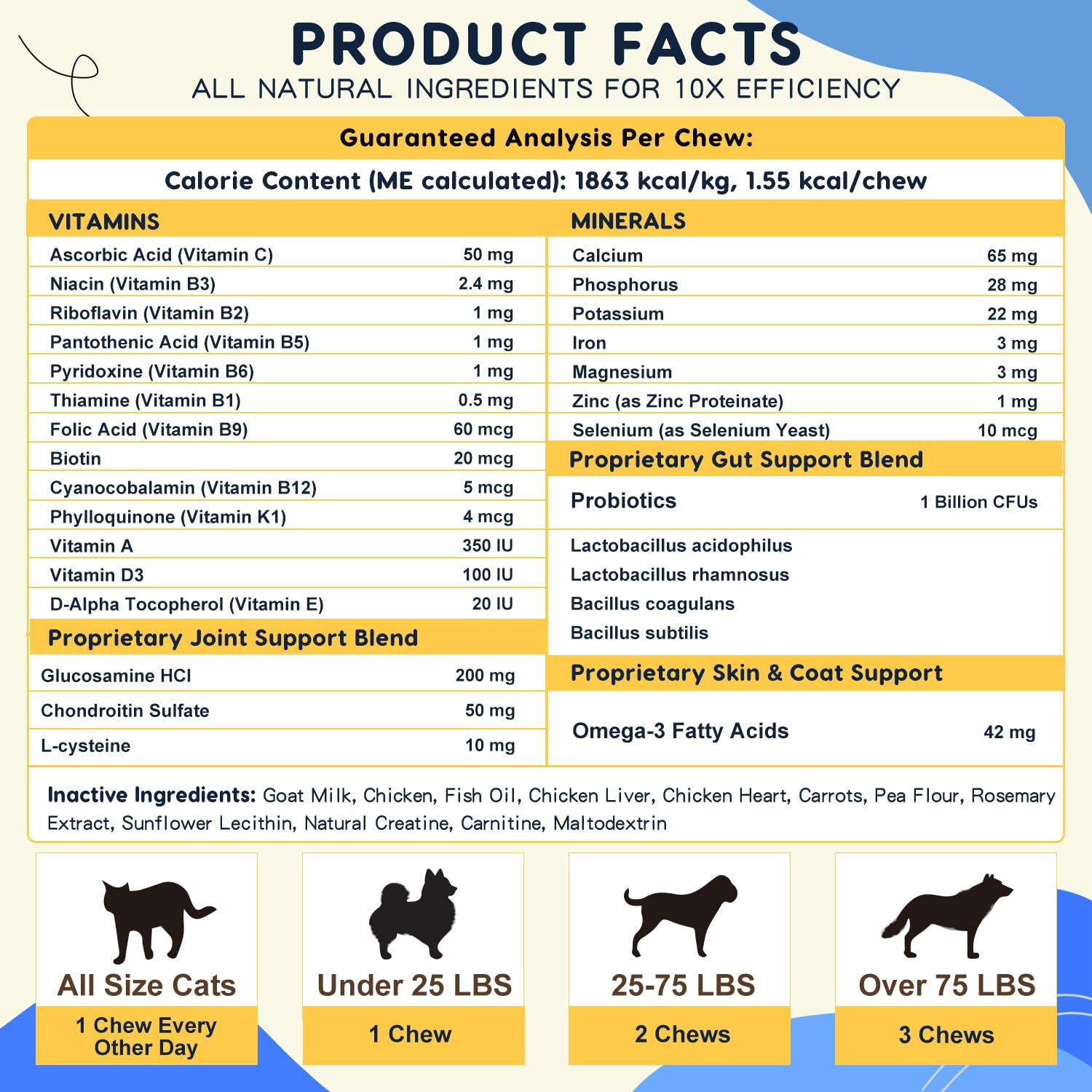 ZEBORA dairy-free soy-free corn-free non-gmo dog vitamins for sensitive stomachs.