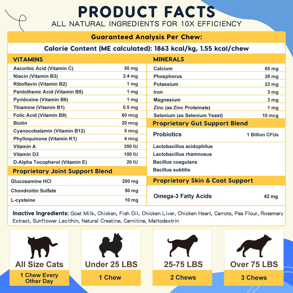 ZEBORA dairy-free soy-free corn-free non-gmo dog vitamins for sensitive stomachs.