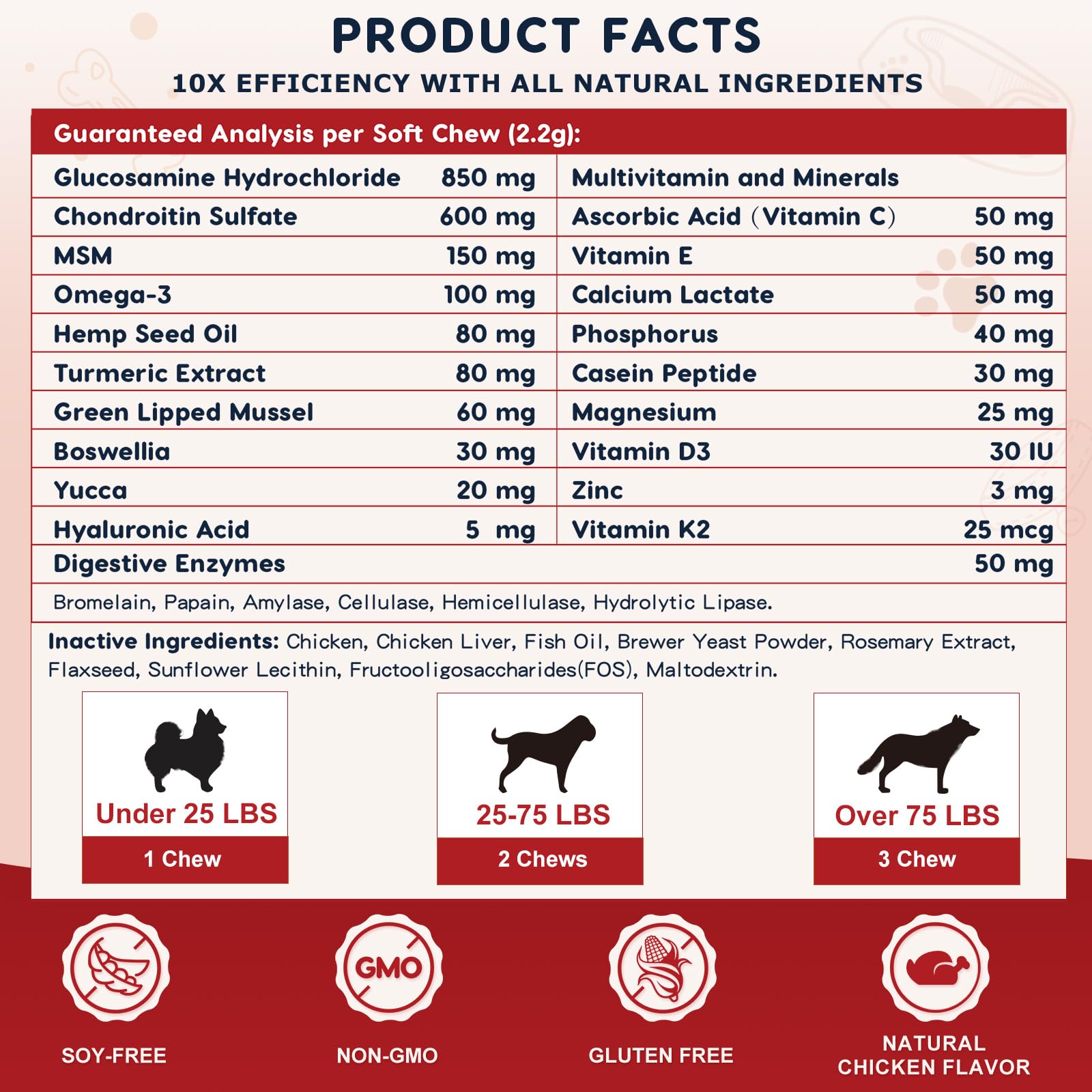 ZEBORA digestive enzymes bottle promotes easy digestion with chews.
