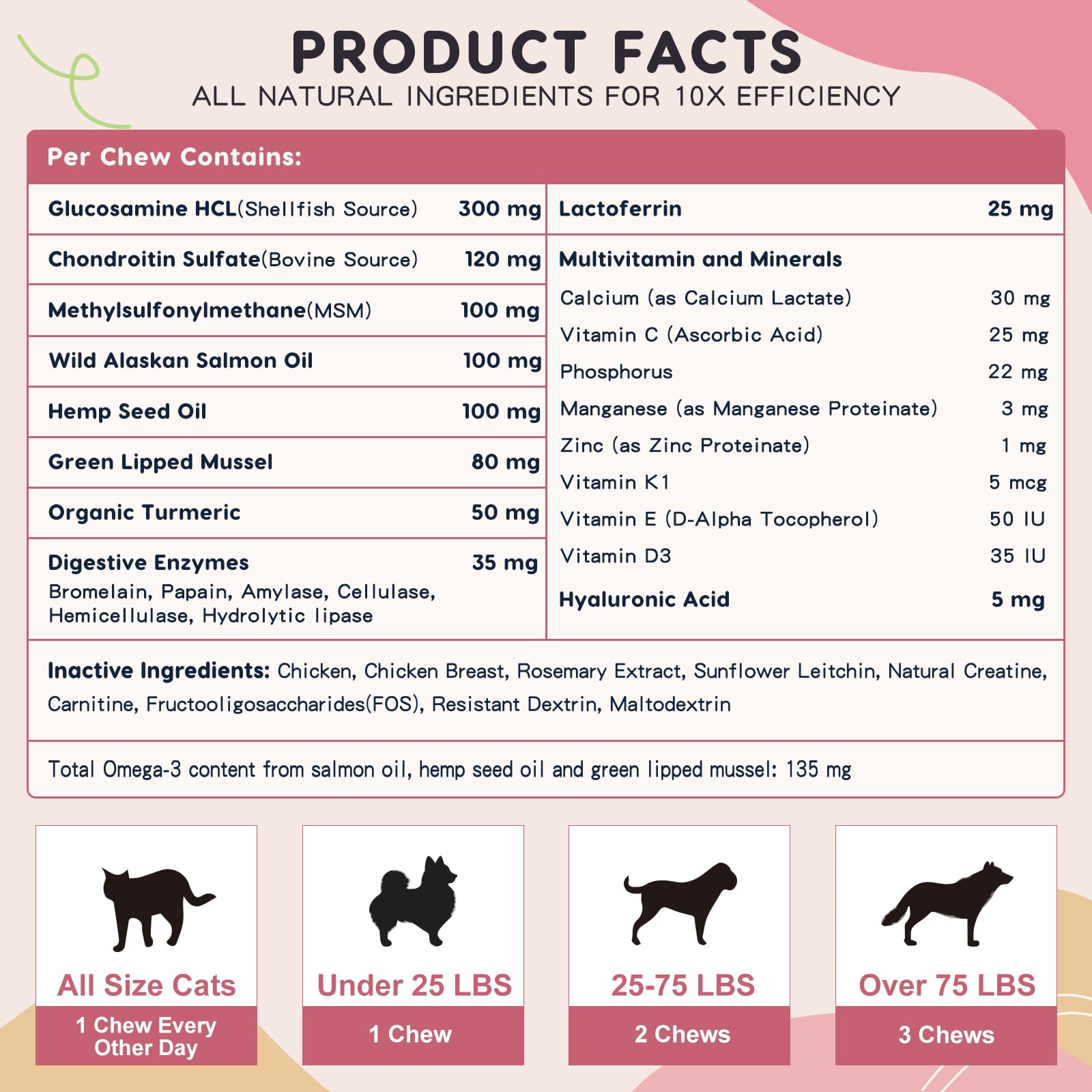ZEBORA Dog Joint Chews ingredients-chart highlights natural components for joint support.