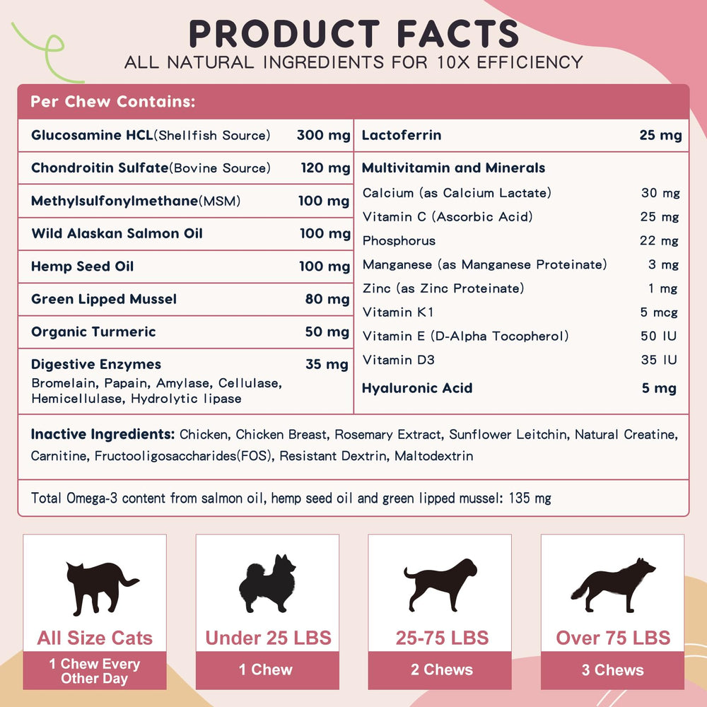 ZEBORA Dog Joint Chews ingredients-chart highlights natural components for joint support.