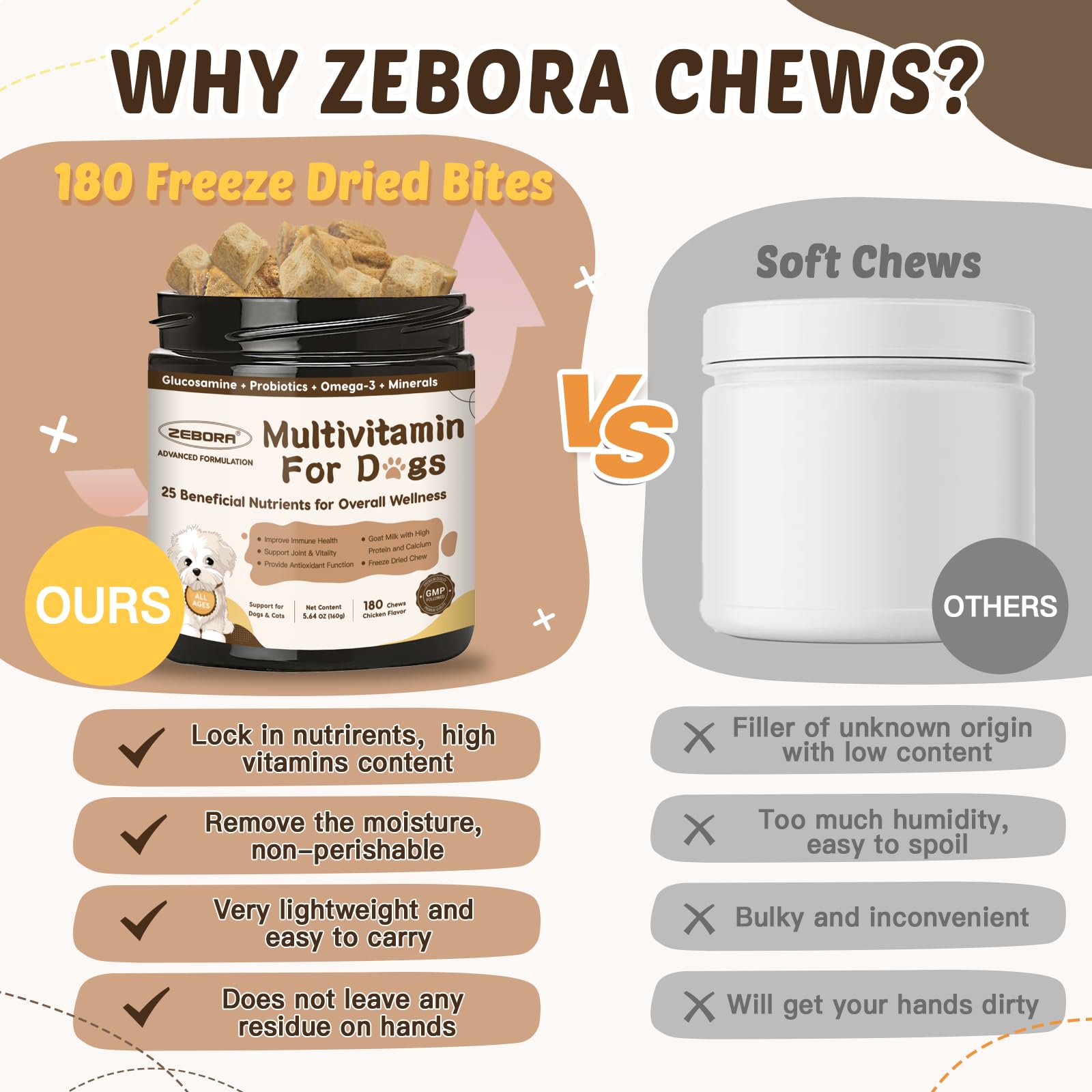 ZEBORA dog omega-3 rich coat image promoting skin and coat health