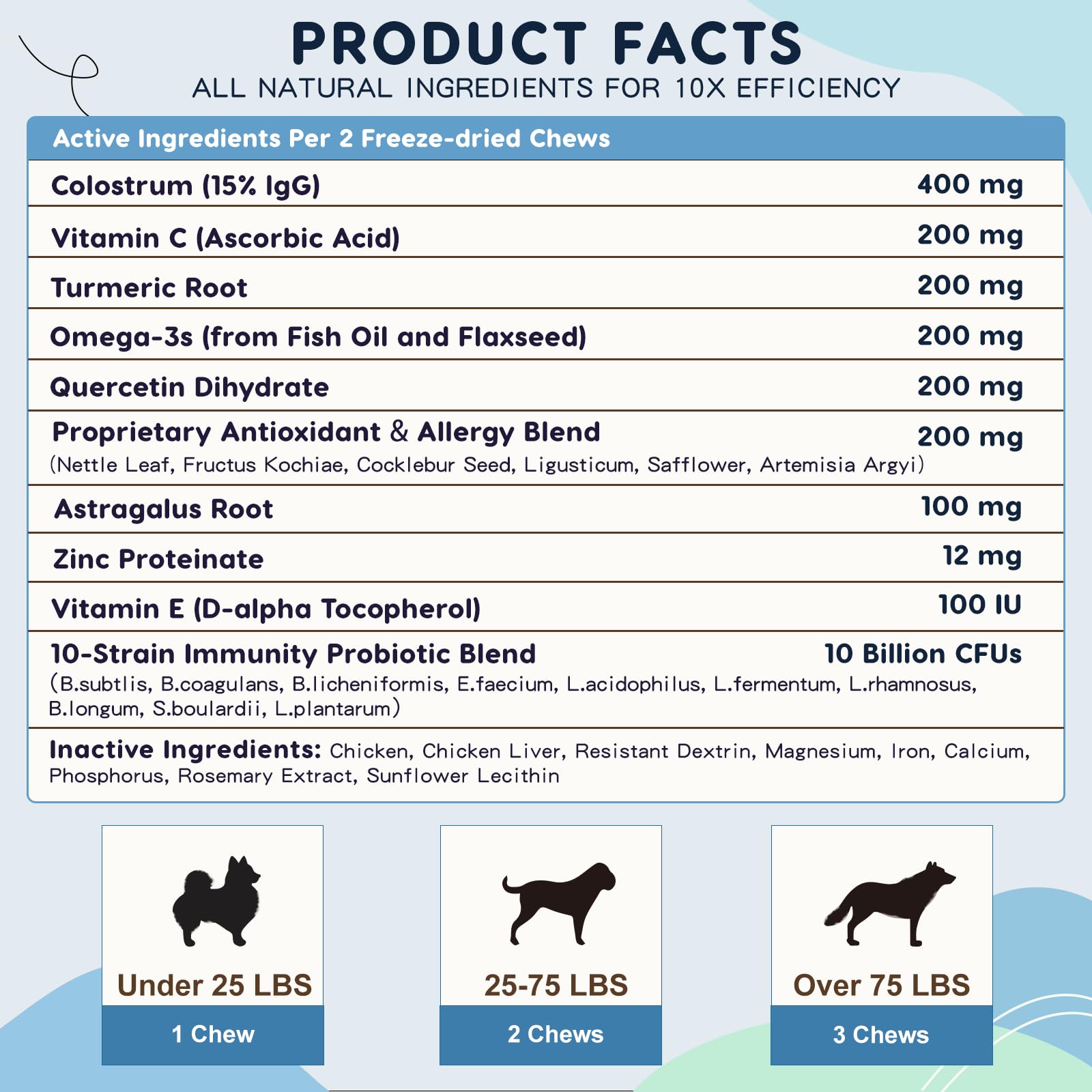 ZEBORA freeze-dried treats close-up: raw chicken flavor dogs love.