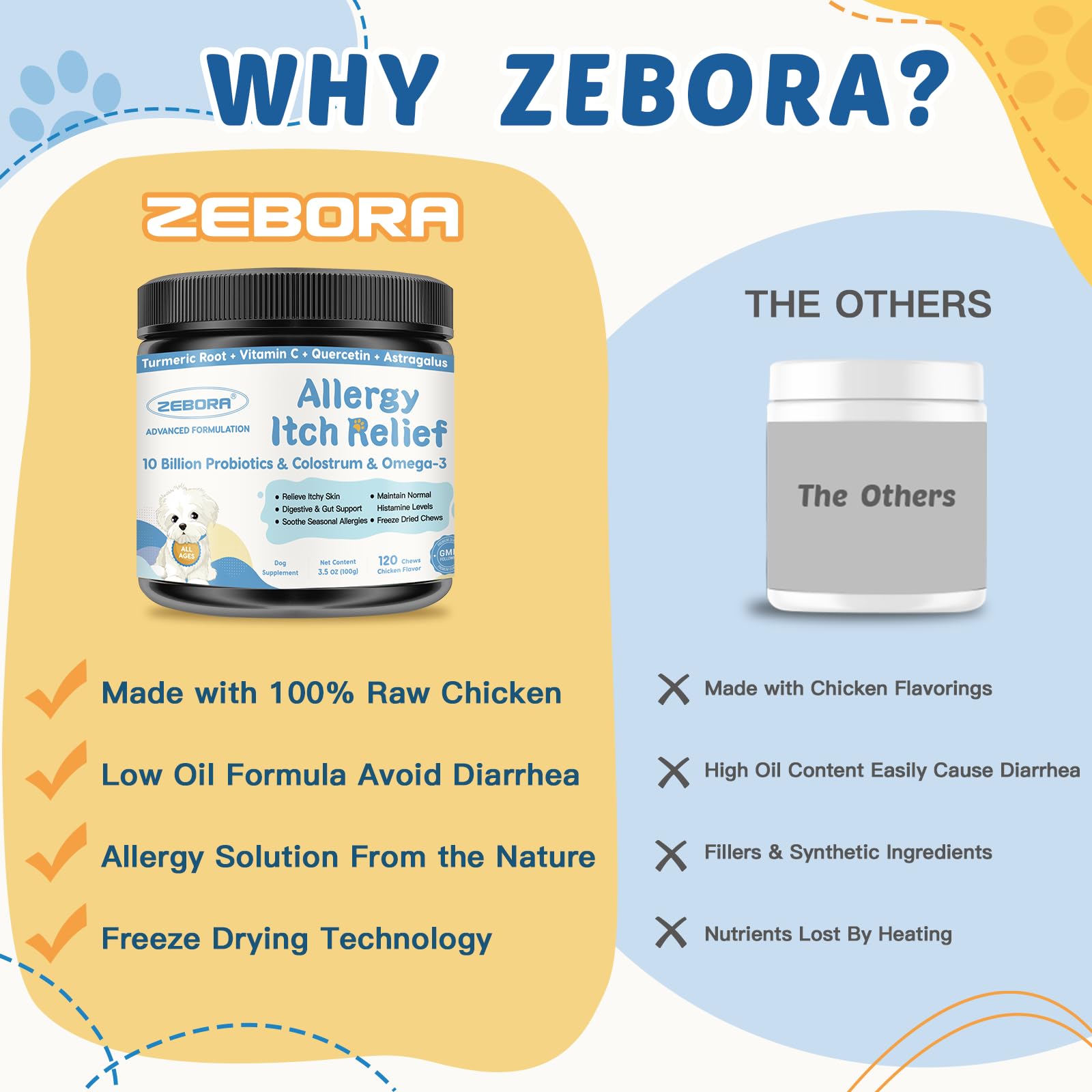 ZEBORA grain-free formula shows free-from common allergens.