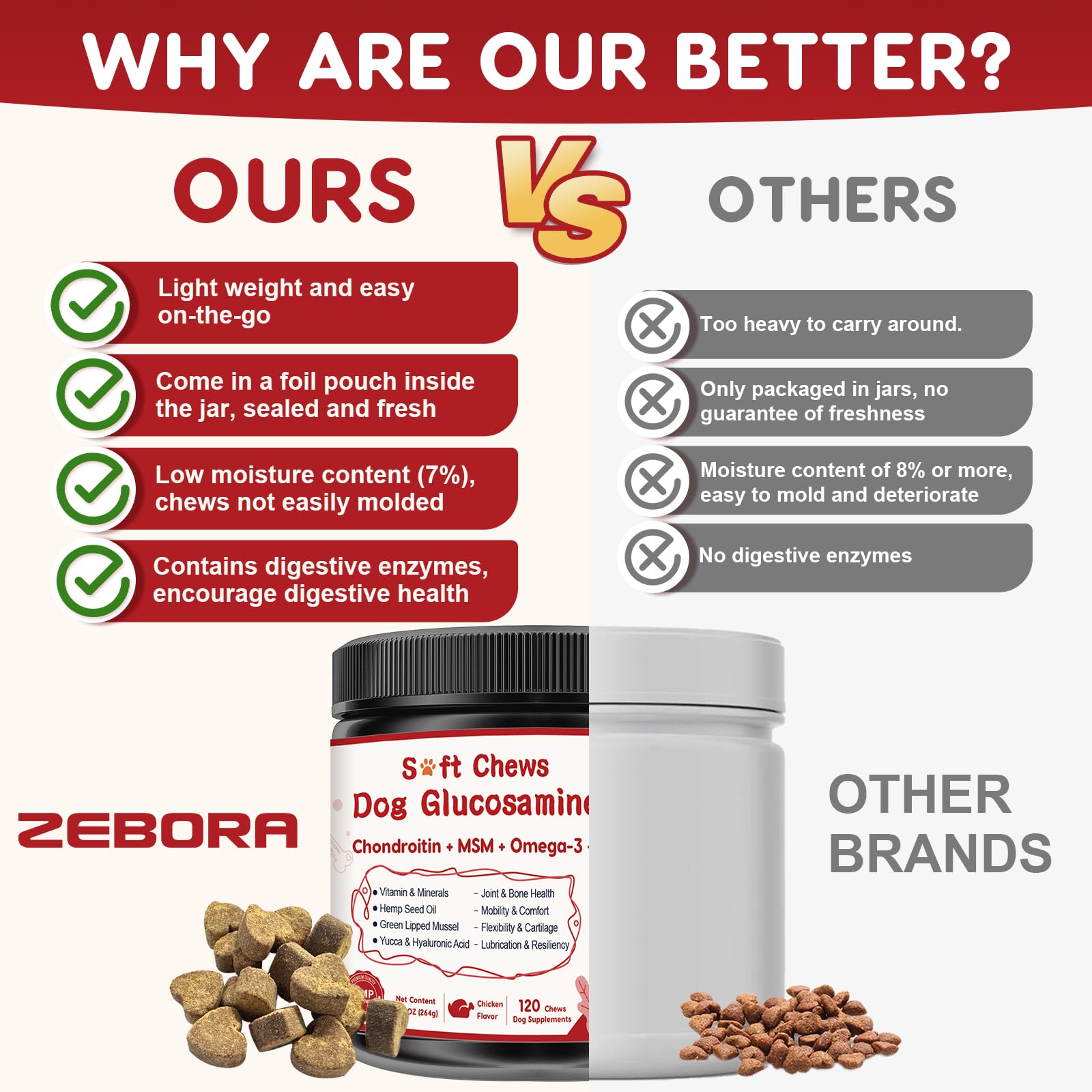 ZEBORA hyaluronic acid bottle cushions joints with smoother movement.