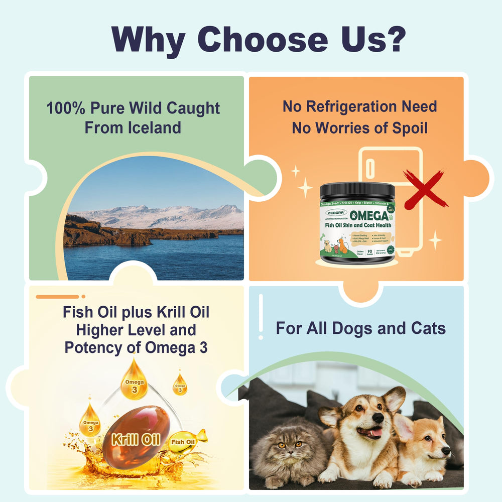 ZEBORA omega-3 dogs immune-support-antioxidants emphasizes nutrients for immune function.