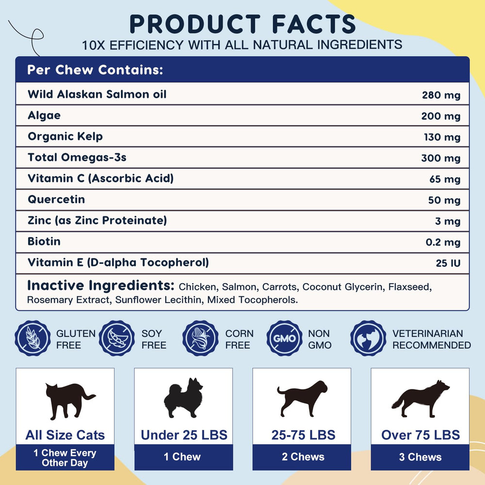 ZEBORA Omega-3 dog allergen support image highlights vitamin E, biotin, zinc blend benefits.