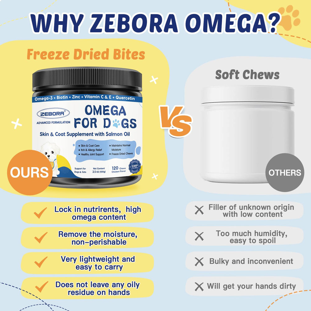 ZEBORA Omega-3 packaging aluminum bag keeps nutrients fresh and protected.
