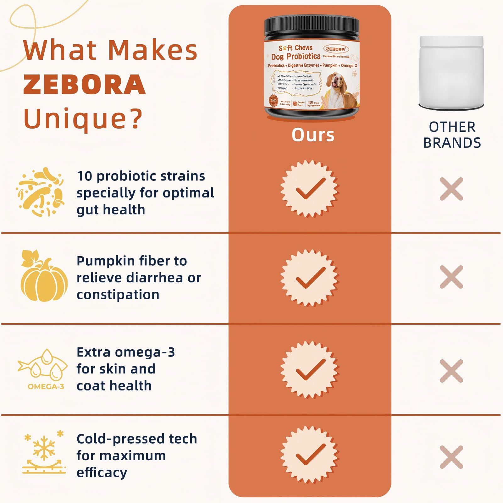 ZEBORA packaging front view shows labeling and benefits.