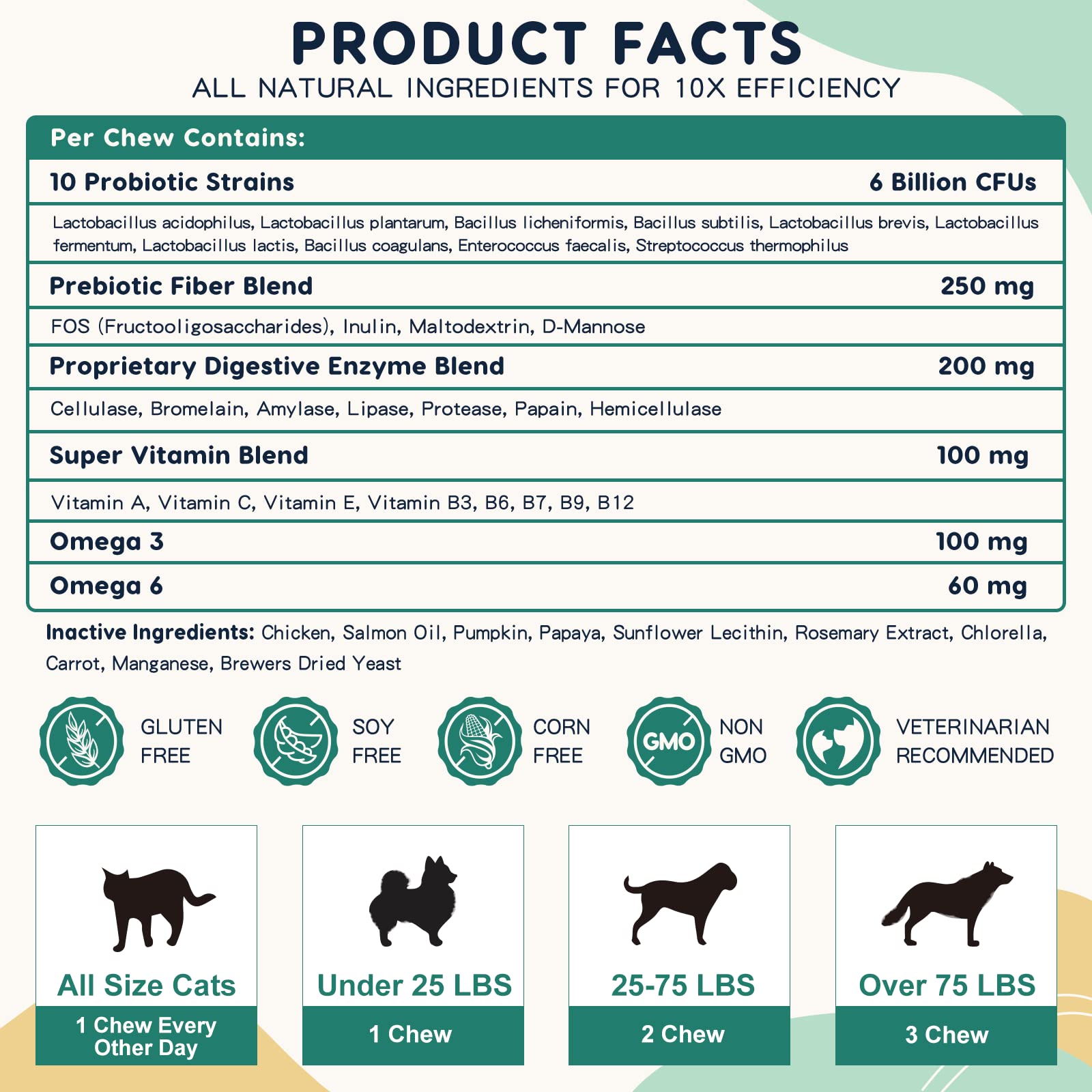 ZEBORA dairy-free dog probiotic bites offer broad wellness support.