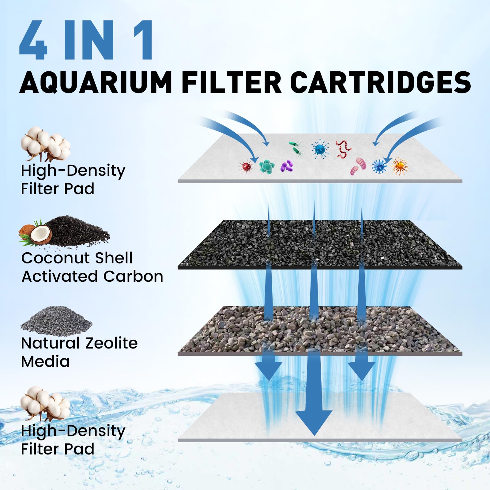 Zeefpod ready-to-use filter cartridge simplifies maintenance in 5–10 gallon tanks.