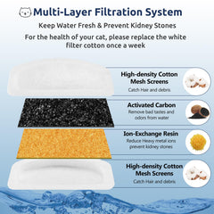 Zeepet cotton mesh layer captures debris for fresher water