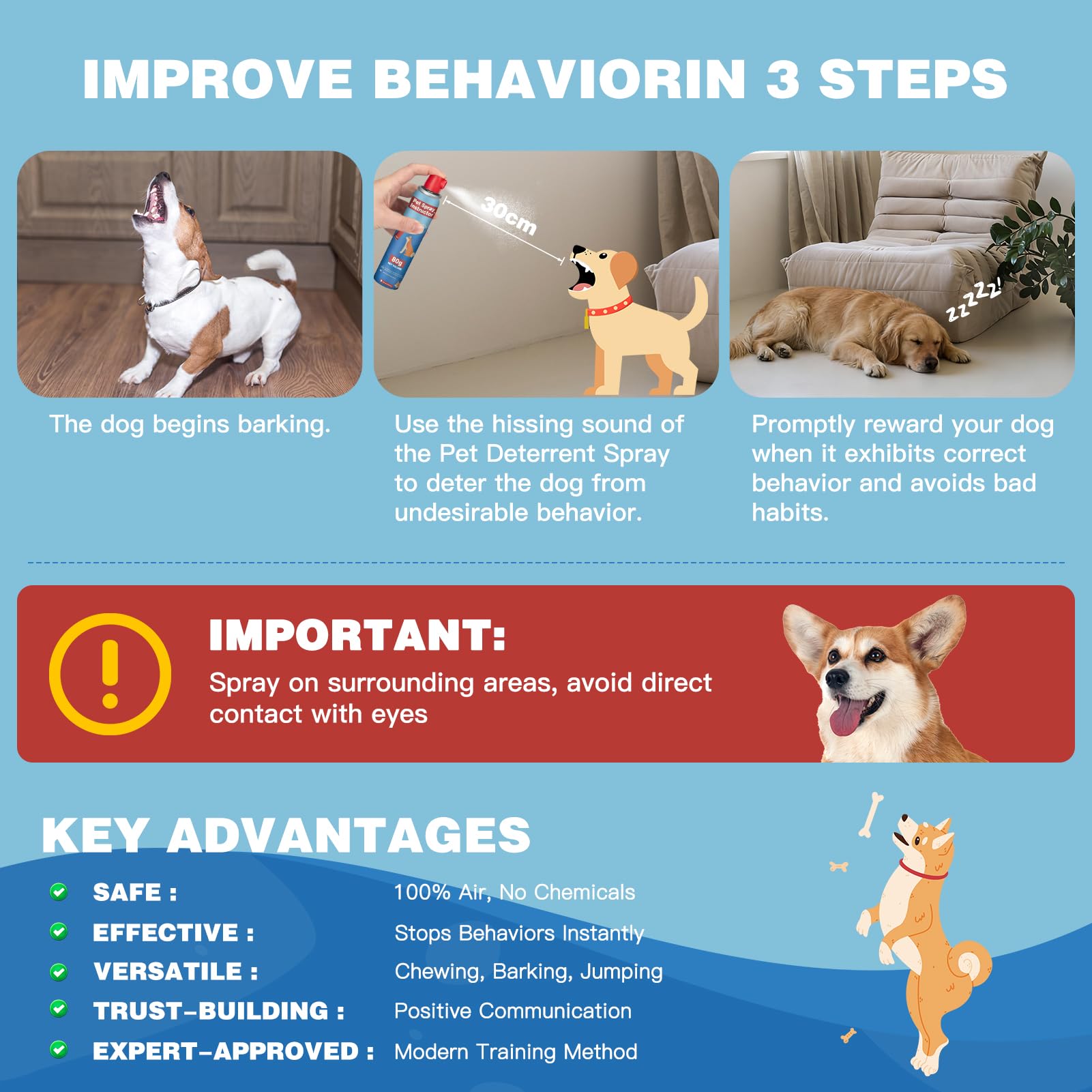 Visual of ZEROMX 3-step training system for interrupt-command-reward sequence