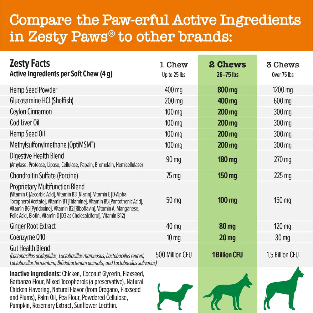 Zesty Paws 8-in-1 Bites ingredient panel features CoQ10 and vitamins.