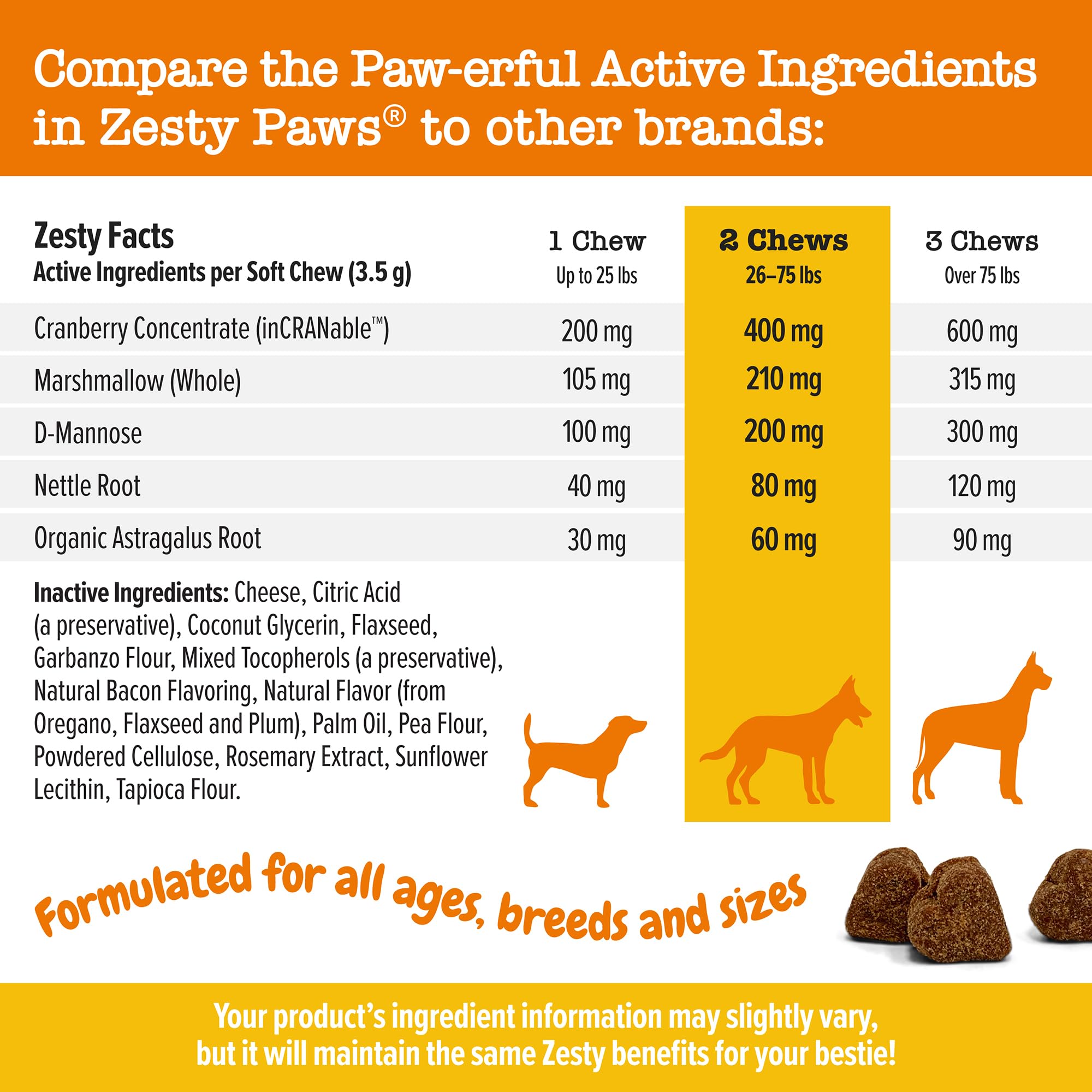Dog enjoying a Zesty Paws cranberry chew for bladder support.