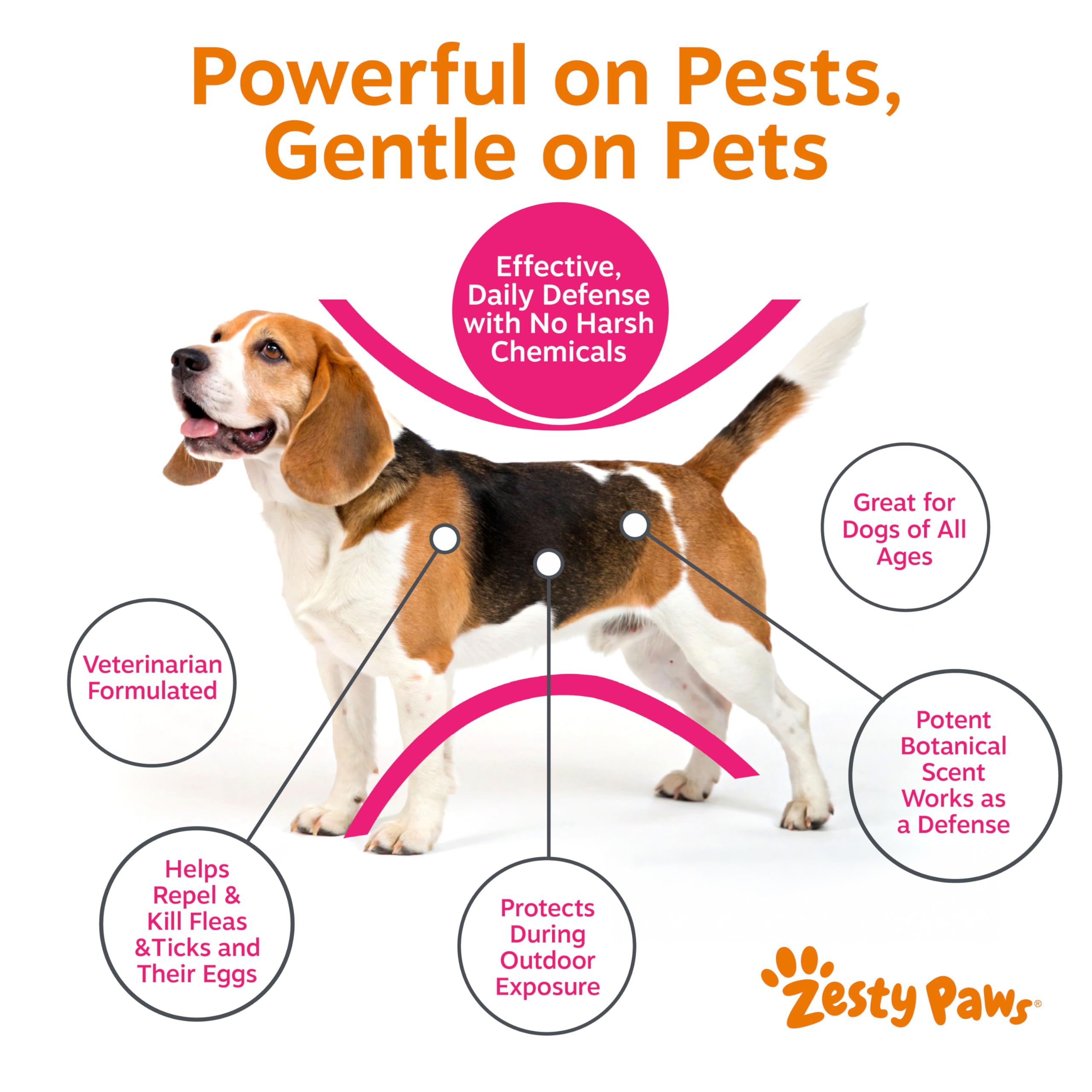 Zesty Paws flea-tick-spray label highlights Cedarwood, Rosemary, Eugenol