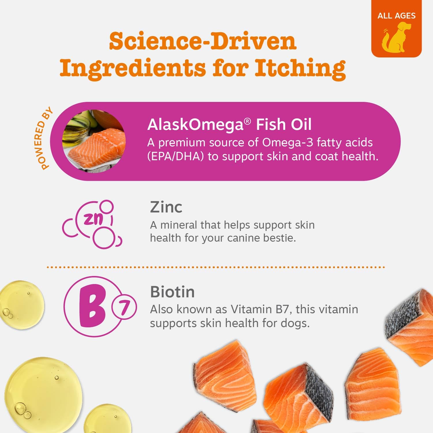 Zesty Paws omega-3 fish oil visual emphasizing EPA and DHA benefits.