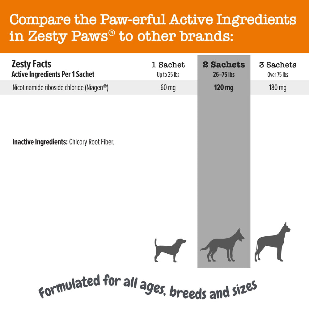 Zesty Paws packaging bottle on shelf conveys ease of use for busy owners.
