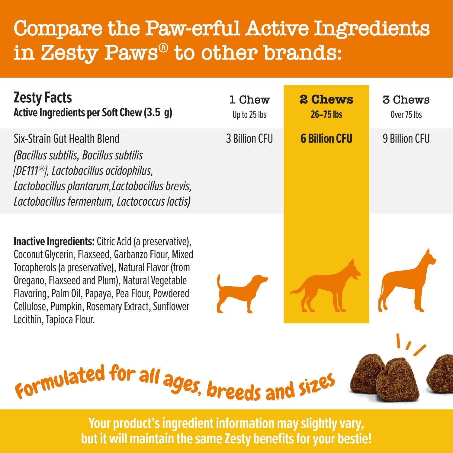 Zesty Paws papaya-enriched chew aids digestive care and flavor.
