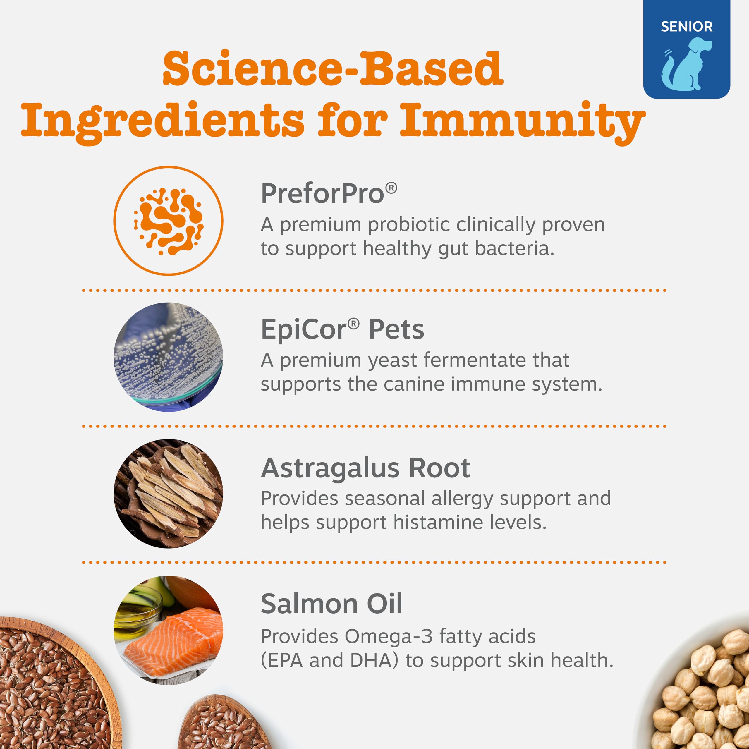 Zesty Paws Senior Allergy Immune Bites ingredients board with colostrum and quercetin.