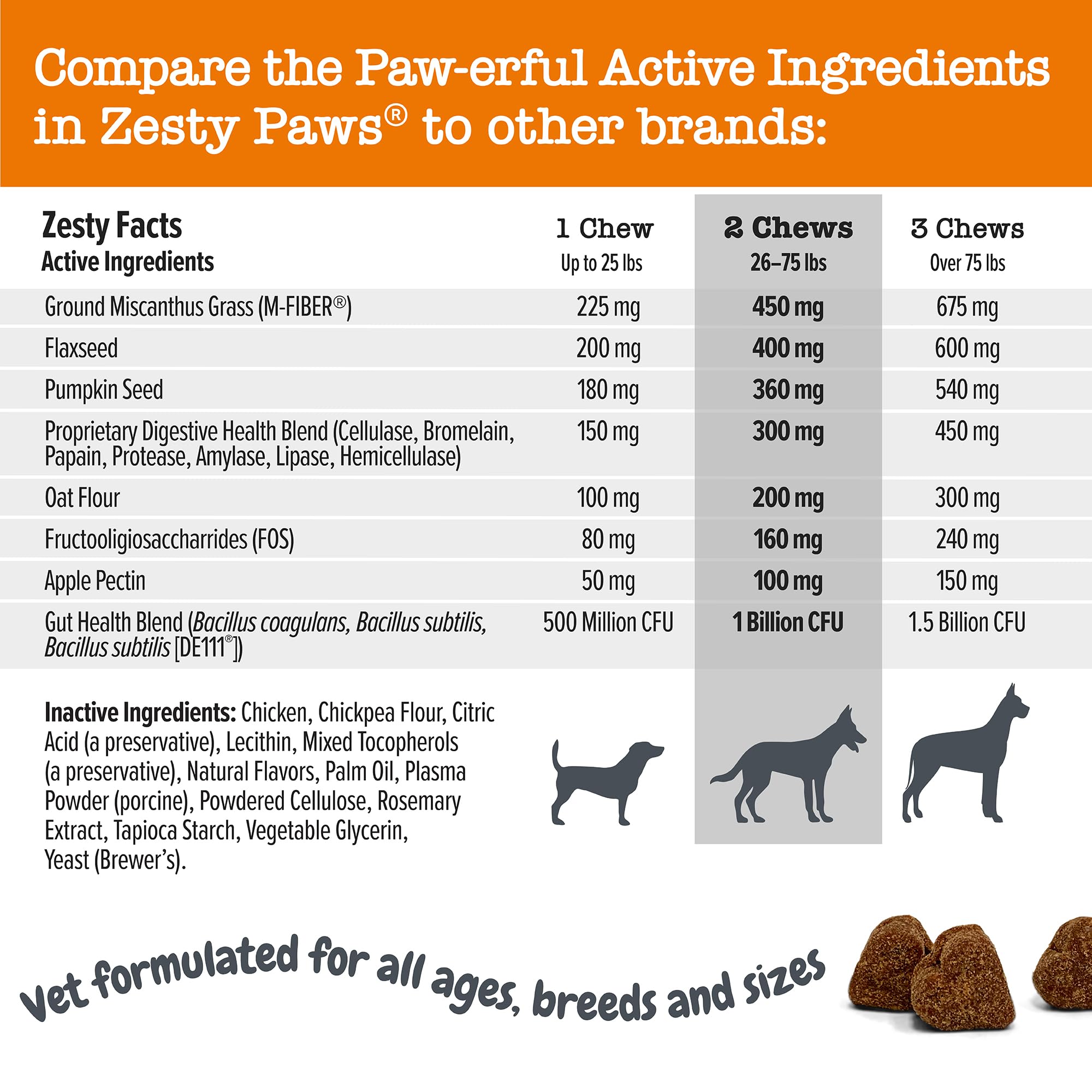 Zesty Paws Solid Poop Support Bites miscanthus fiber visual emphasis on stool bulk.