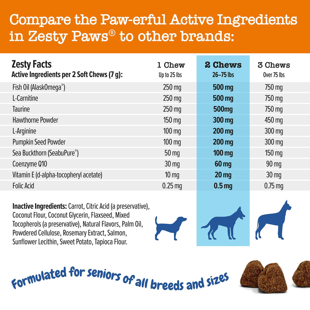 Zesty Paws Taurine and L-Carnitine chews supporting normal circulation and cardiac muscle function.