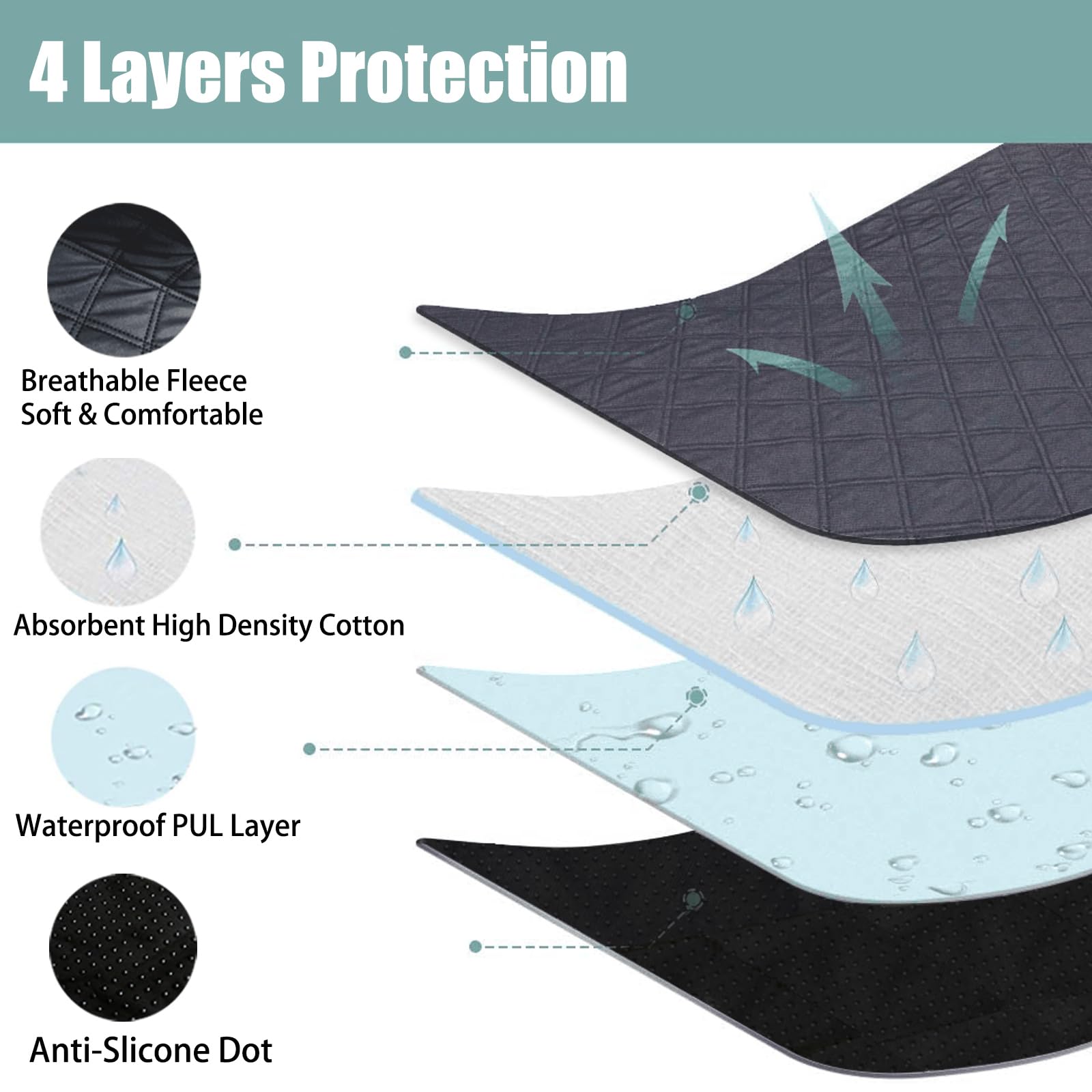 Zhilishu leakproof bottom protects floors from spills and accidents.