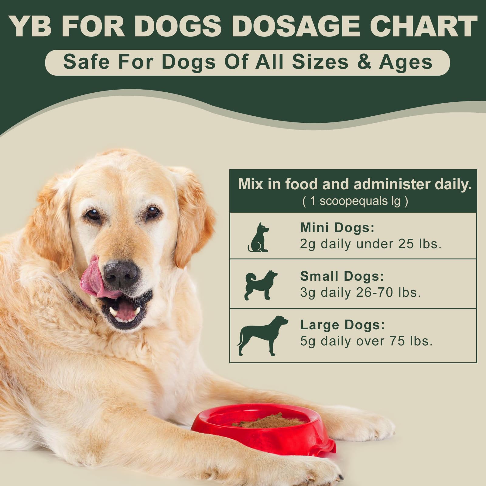 Zhizaiql 100g packaging with clear label for dogs.