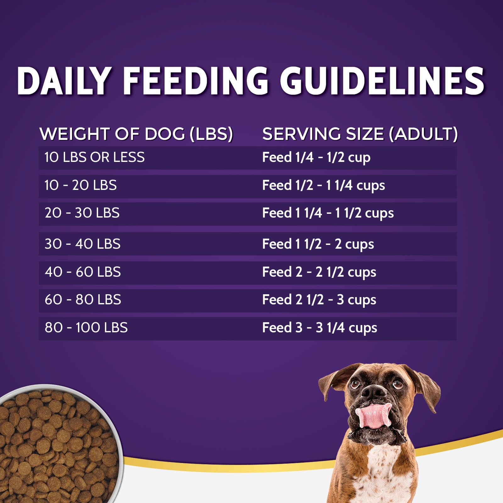 Dog eating from bowl of Zignature Kangaroo food