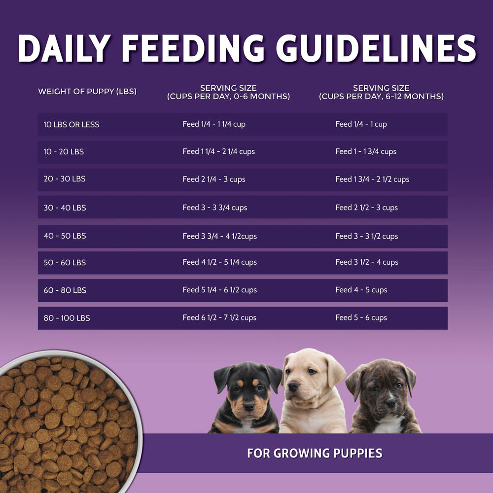 Zignature Puppy Formula bag with scoop shows easy portioning