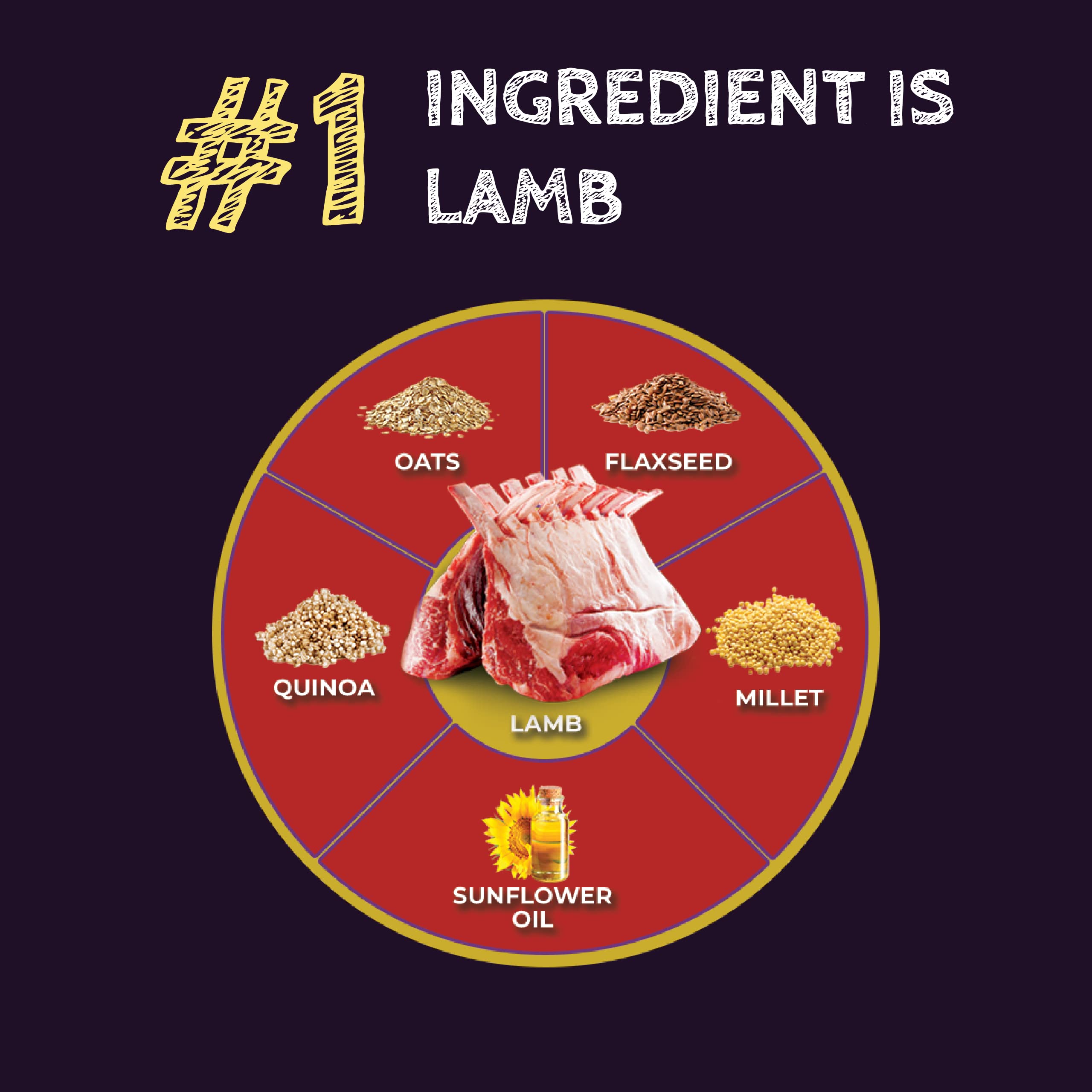 Zignature Select Cuts Lamb Lamb Formula bag side label highlighting limited ingredients