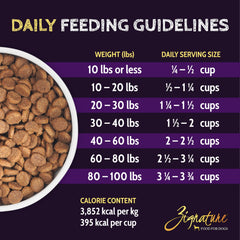 Zignature Select Cuts turkey kibble closeup shows bite-sized pieces and quality protein
