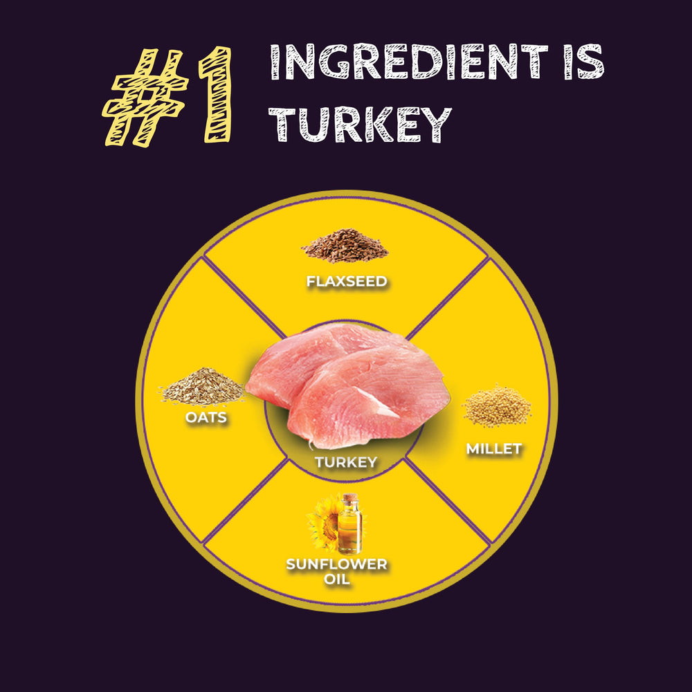 Zignature Select Cuts turkey formula nutrition label emphasizes fortified vitamins and minerals
