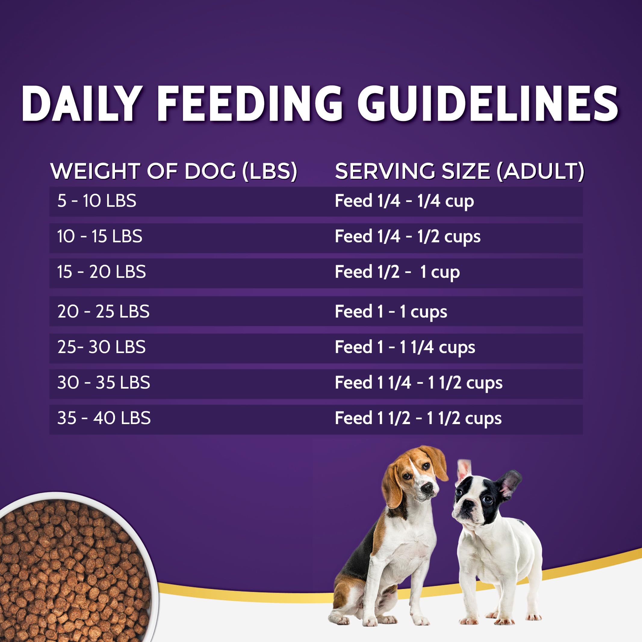 Zignature Turkey Small Bites nutrition—riboflavin and selenium-rich.