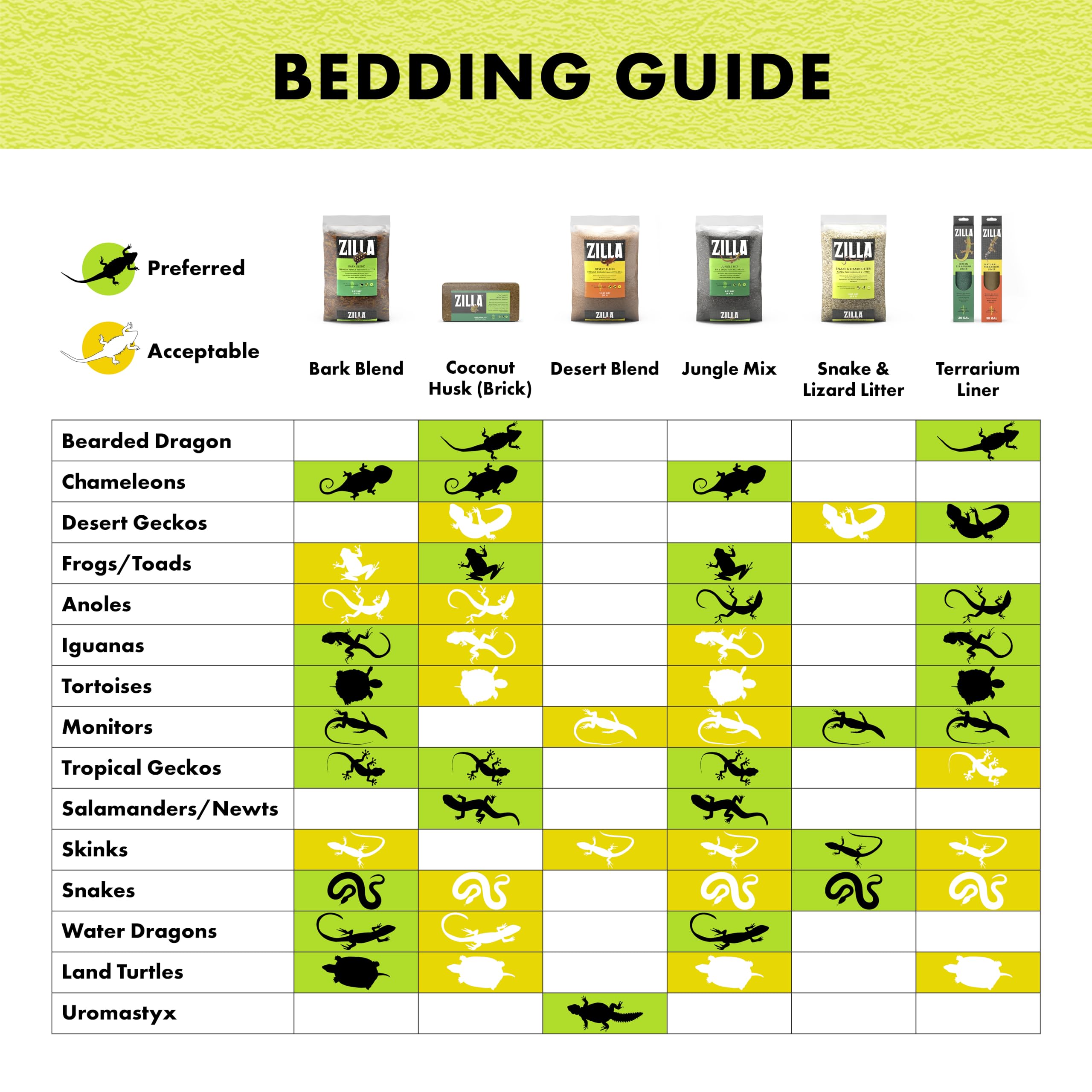 Zilla Jungle Mix bedding depth display for easy 1 to 2 inch setup.