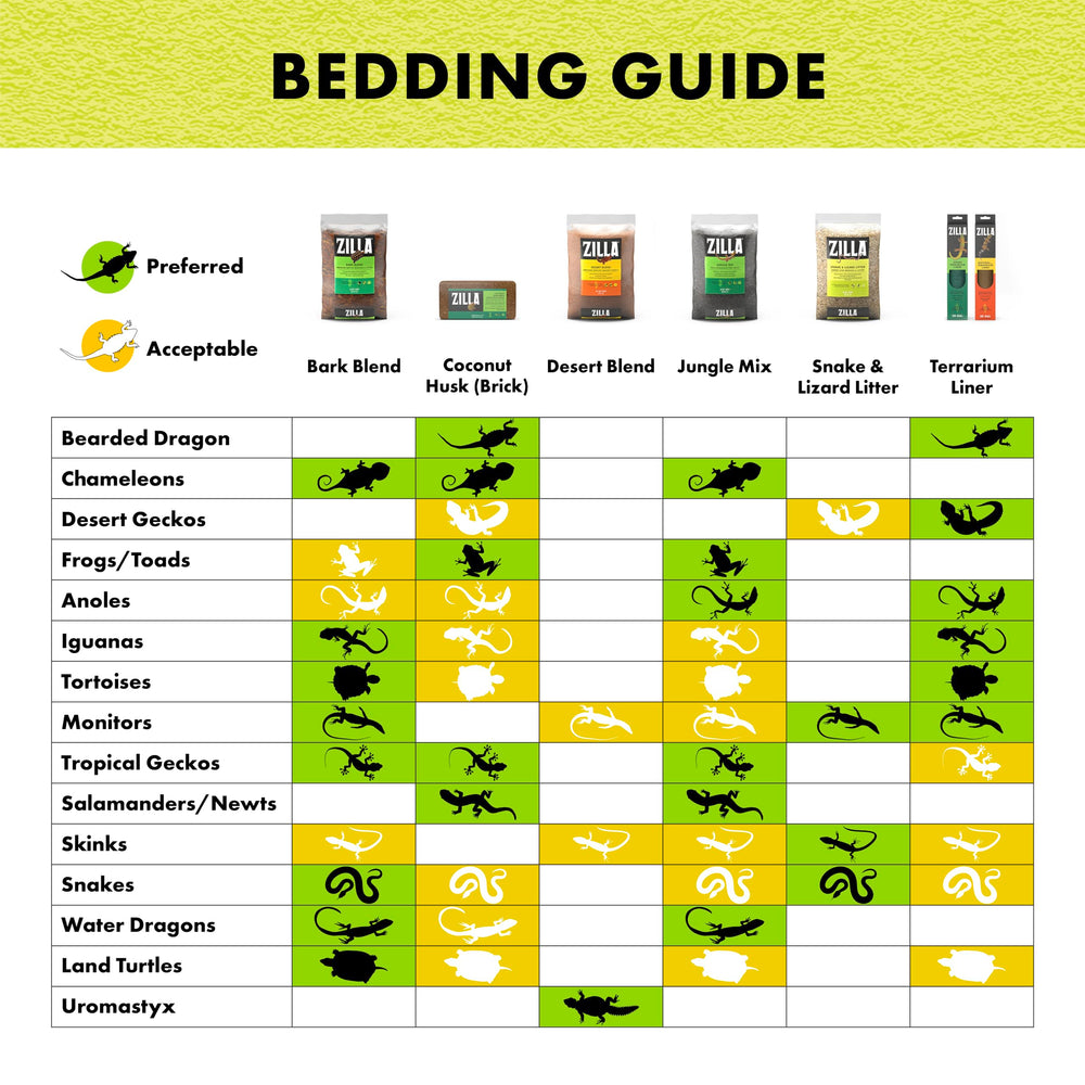 Zilla Jungle Mix bedding depth display for easy 1 to 2 inch setup.