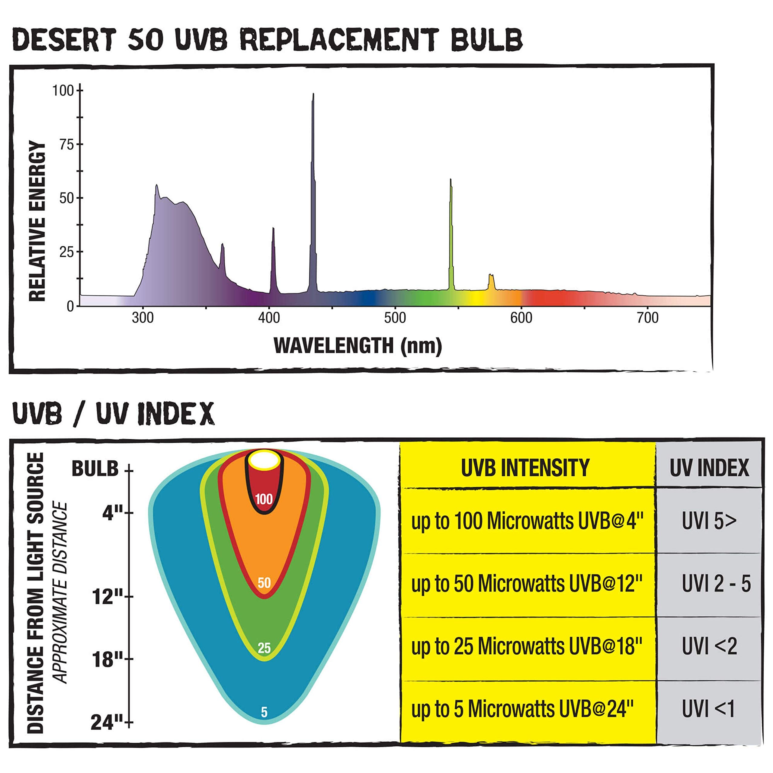 Zilla T8 strip light fixture shown with UVB bulb for full-spectrum habitat lighting