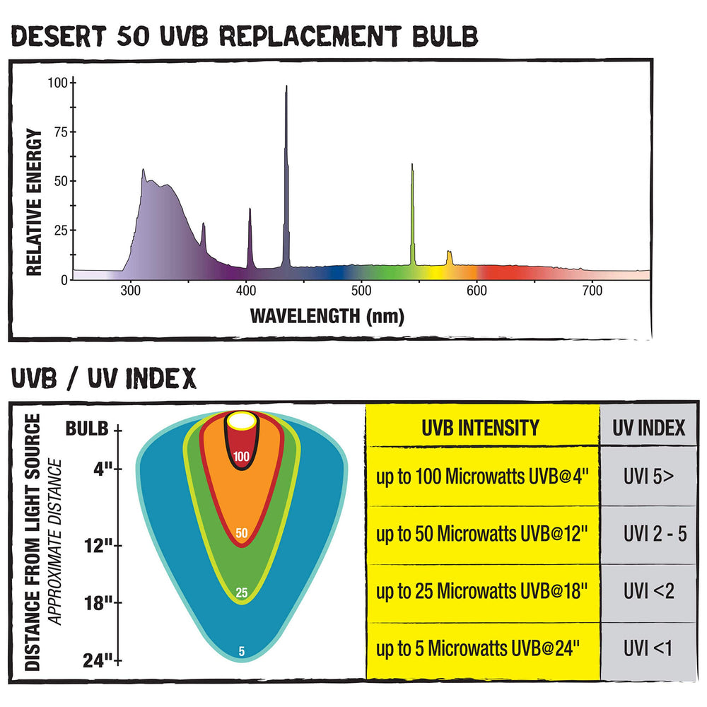 Zilla T8 strip light fixture shown with UVB bulb for full-spectrum habitat lighting