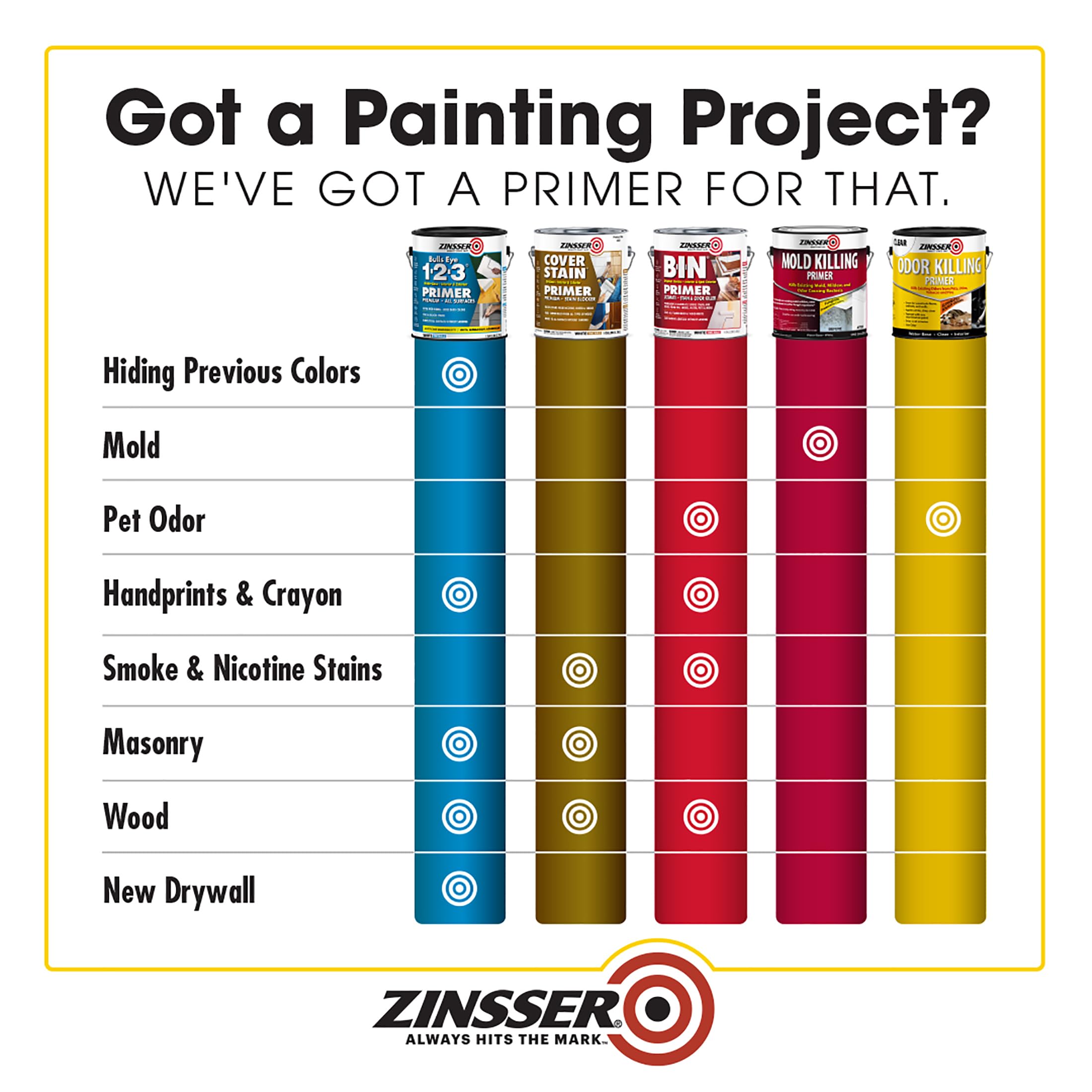 Zinsser interior odor-elimination primer covers up to 100 sq ft per quart.