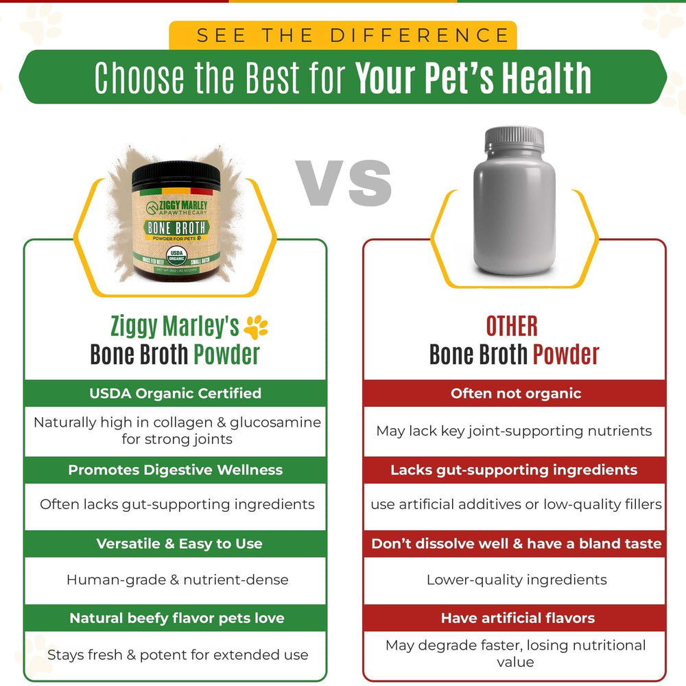 ZMA Pets Ziggy Marley’s opened packaging ready to mix into meals