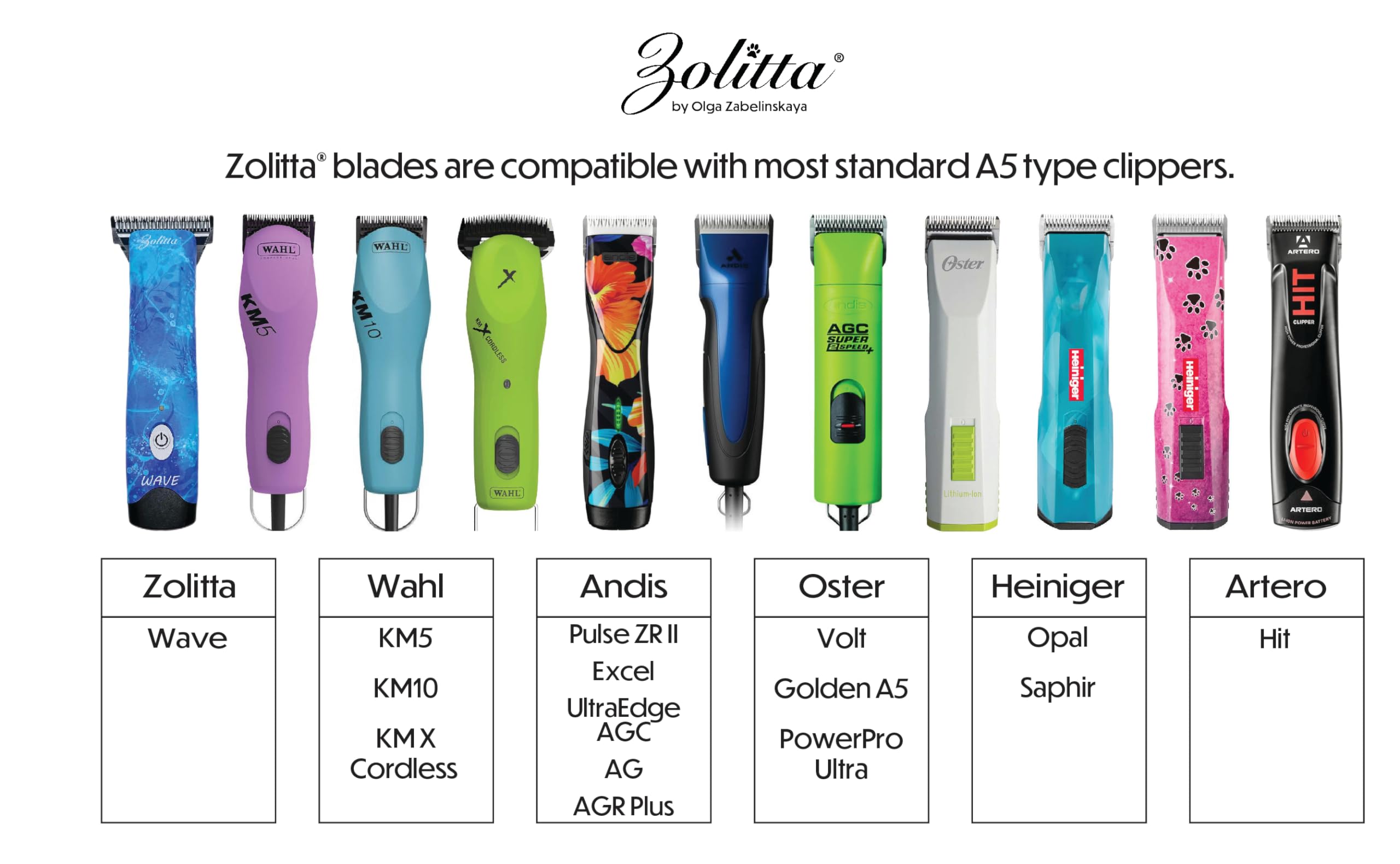 ZOLITTA 4WF A5 compatibility close-up confirms universal fit with major clippers.