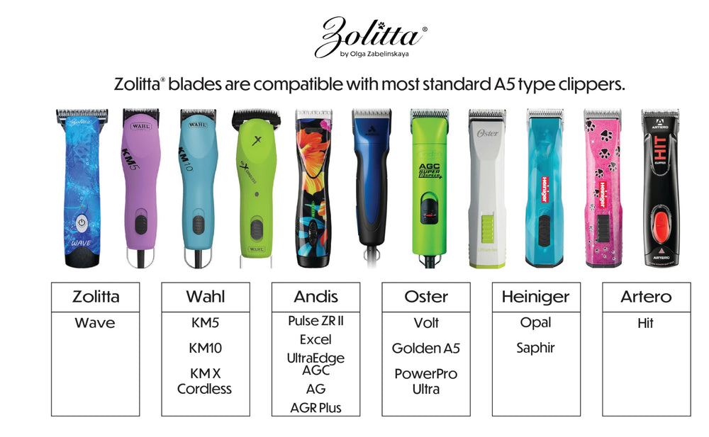 ZOLITTA 4WF A5 compatibility close-up confirms universal fit with major clippers.