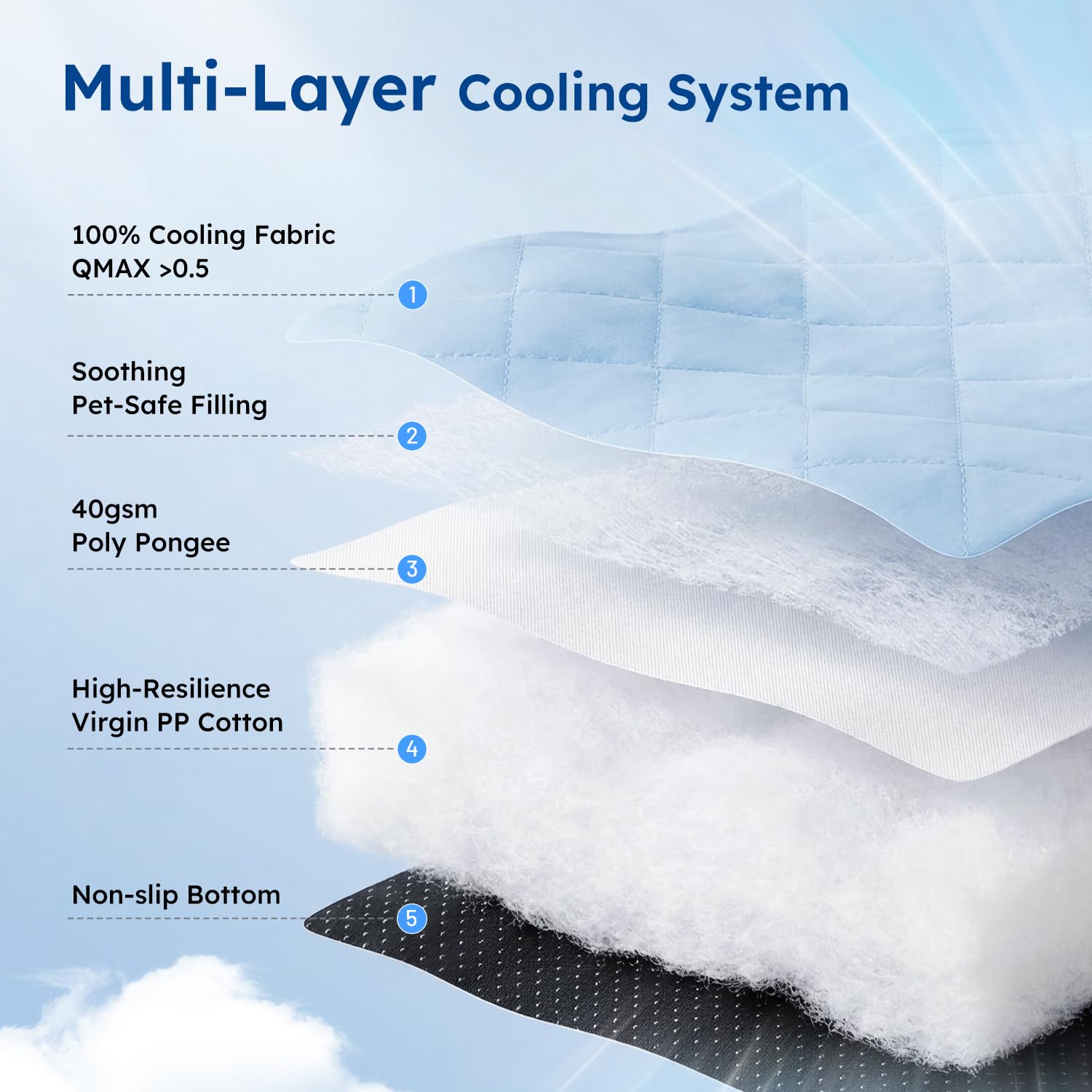 Zomisia cooling dog bed non-slip base ensures safe placement on floors.